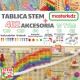 MASTERKIDZ Wolnostojąca Tablica Naukowa Kreatywna STEM 166 x 125 + Zestaw Akcesoriów